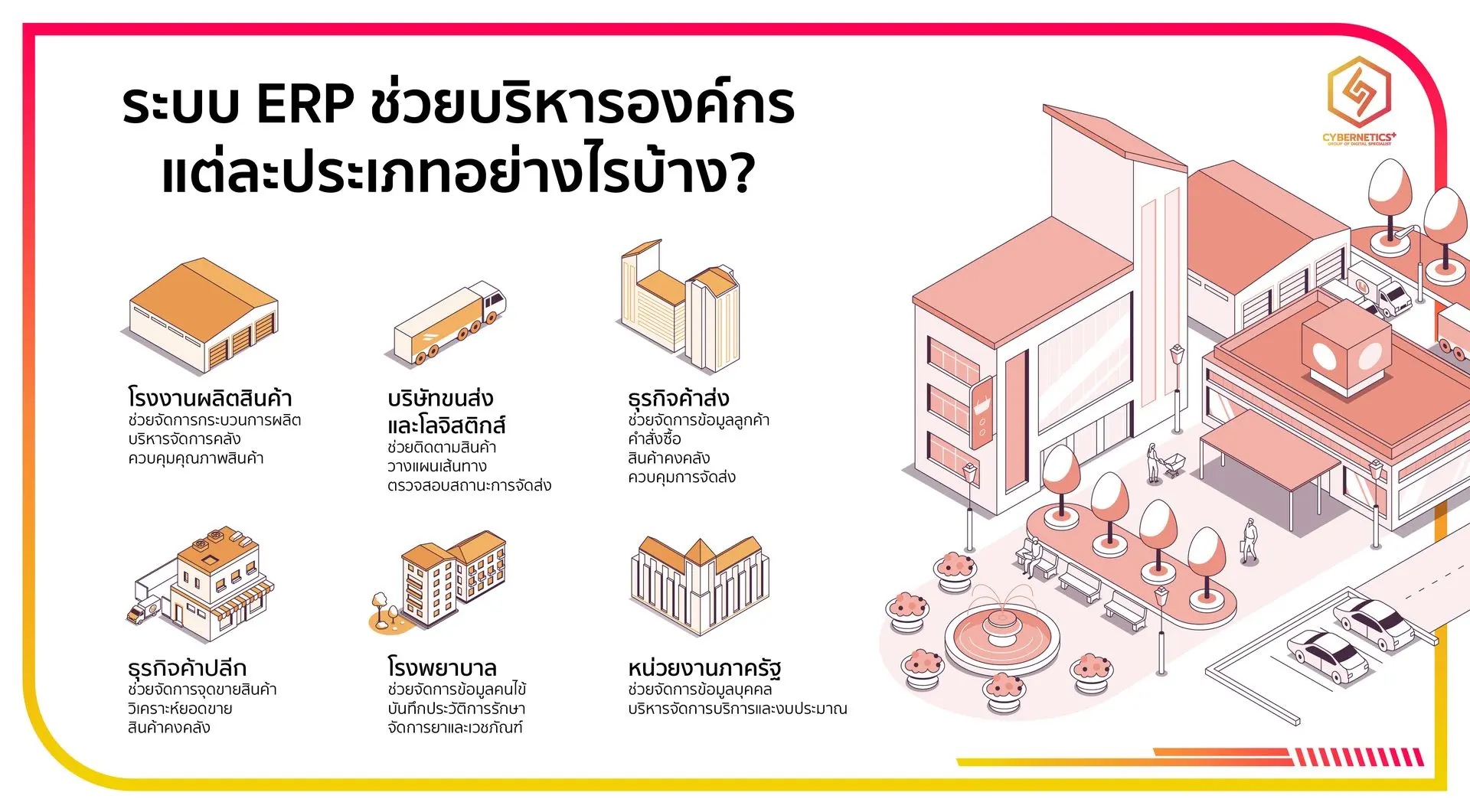 ระบบ ERP ช่วยบริหารองค์กรแต่ละประเภทได้อย่างไรบ้าง?